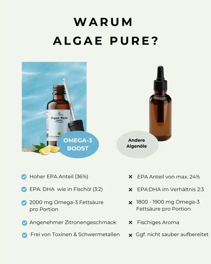 Infografik Produktvergleich Algenöl ALGAE PURE