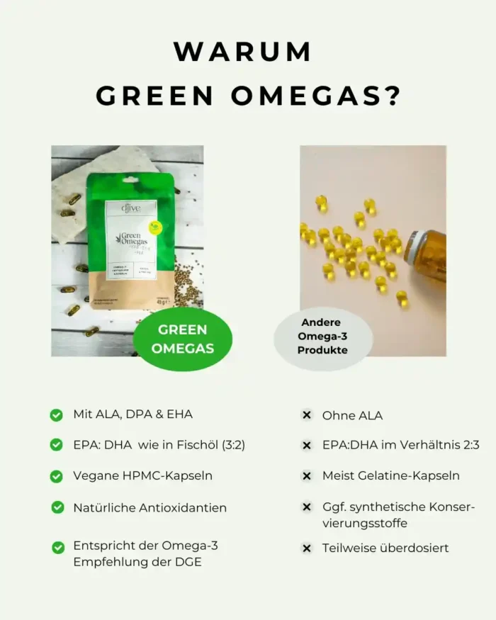 Infografik Omega 3 Kapseln GREEN OMEGAS Produktvergleich