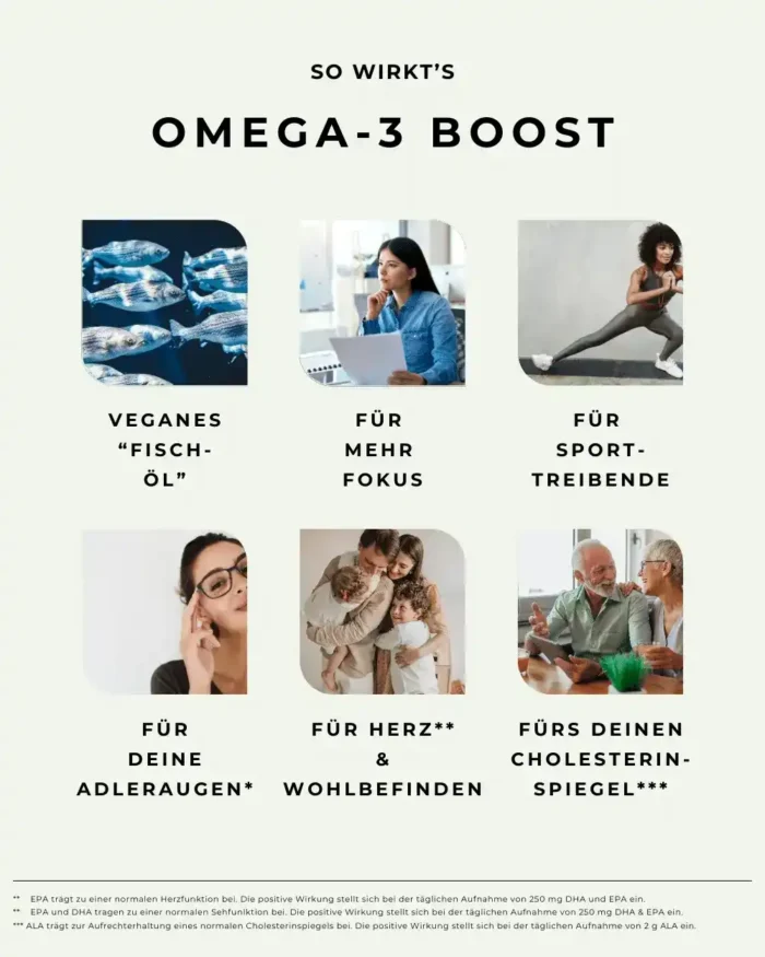 Infografik Wirkung von Omega 3 Öl OMEGA-3 BOOST