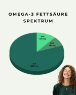 Infografik Fettsäurespektrum von Omega 3 Öl OMEGA-3 BOOST