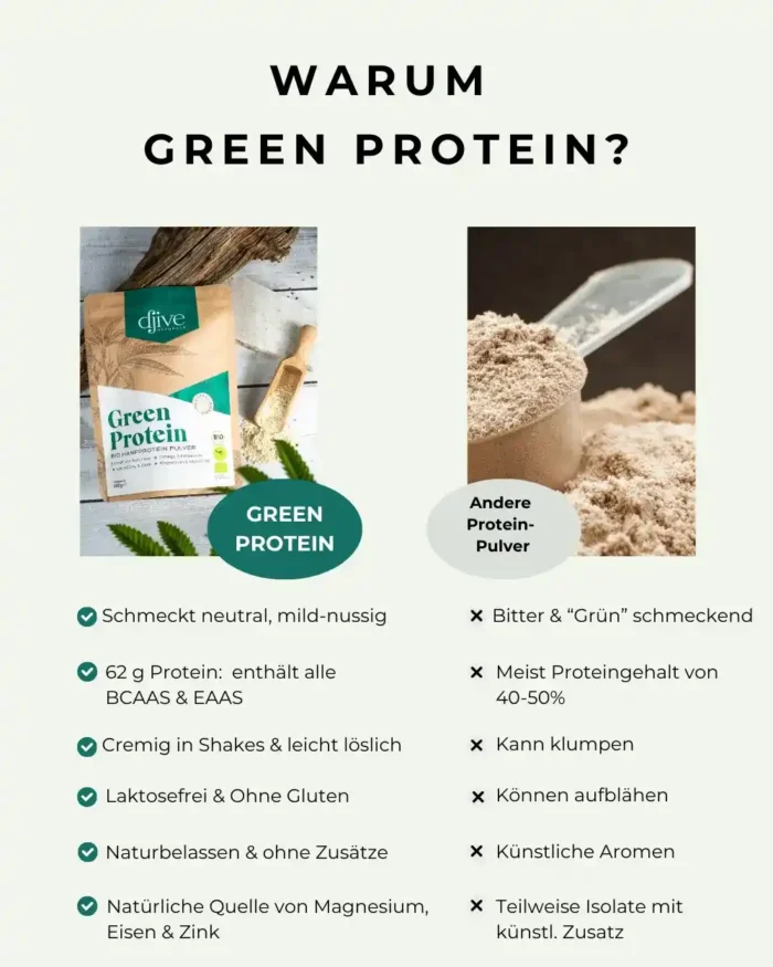 Infografik Produktvergleich Bio Hanfprotein GREEN PROTEIN