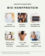 Infografik Wirkung von Bio Hanfprotein GREEN PROTEIN